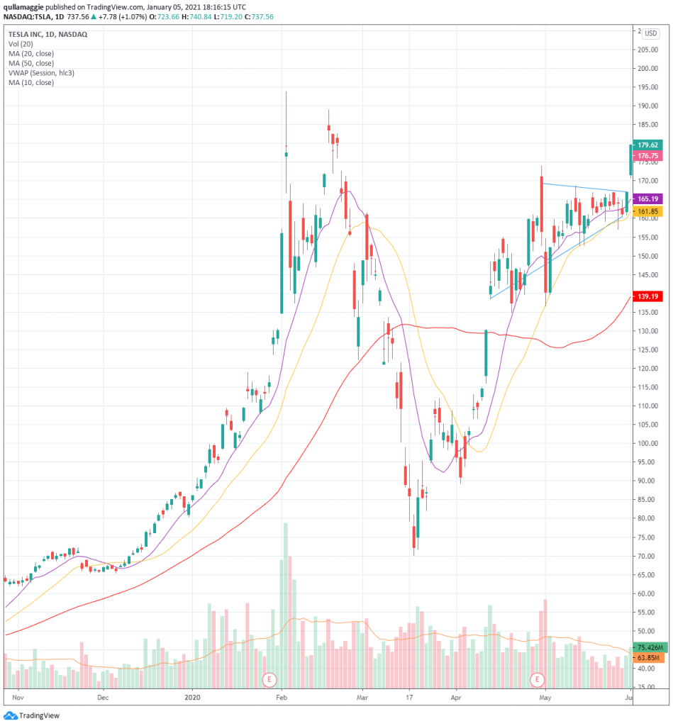 AUD/USD to test 50-Day SMA on break above monthly opening range